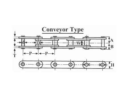 Double Pitch Premium Roller Chain A2040 to C2160H