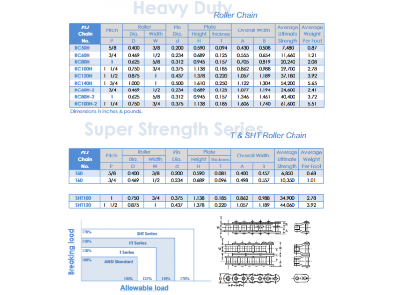 40H to 120H HD Roller Chain Premium Quality -...