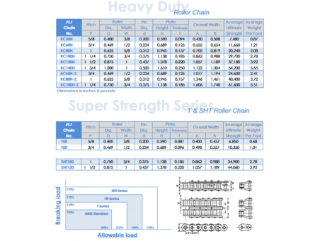 Chaîne HD (Extra-robuste)  - Qualité Premium 40H à 120H