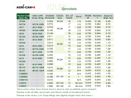 Chain 50 Idler Sprocket