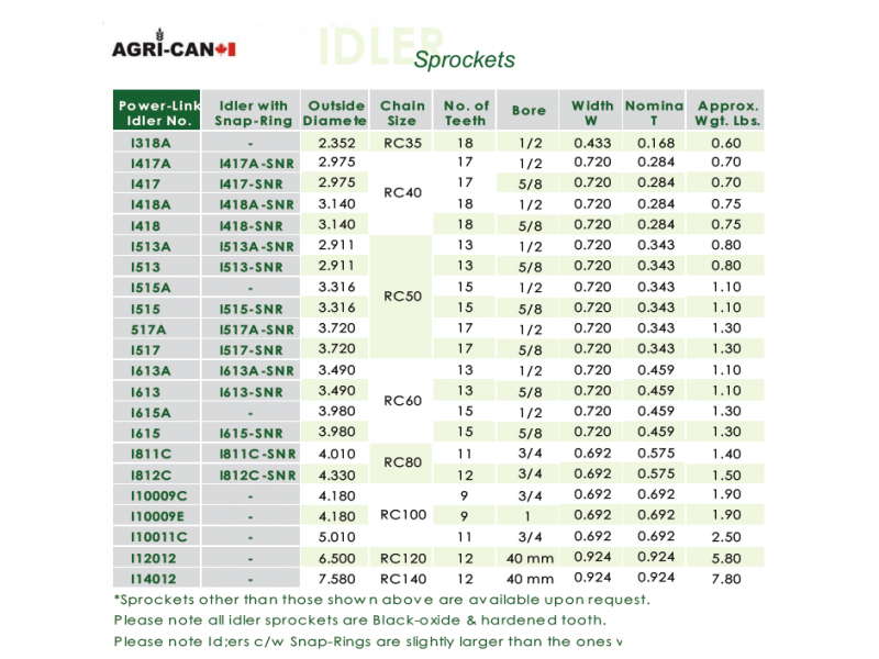 Chain 80 Idler Sprocket