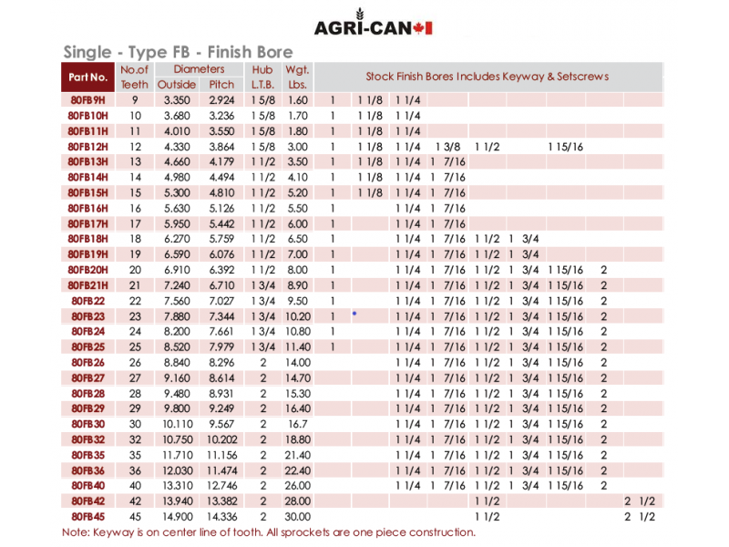 Sprocket coeur 1-3/8'' (RC80)