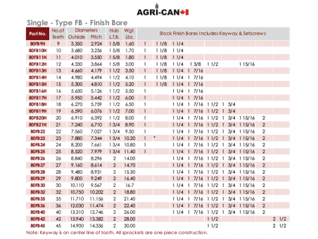 Sprocket coeur 1-3/4'' (RC80)