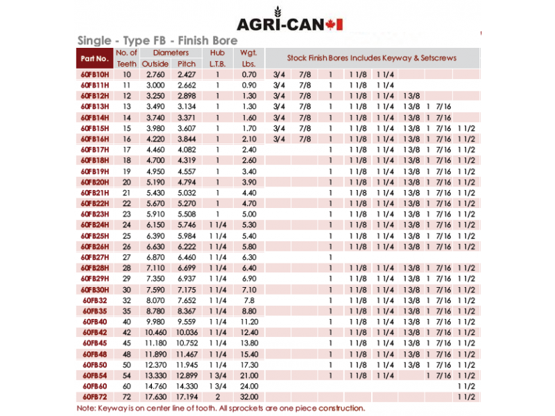 Sprocket coeur 7/8'' (RC60)