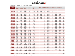 Sprocket coeur 1'' (RC60) 2