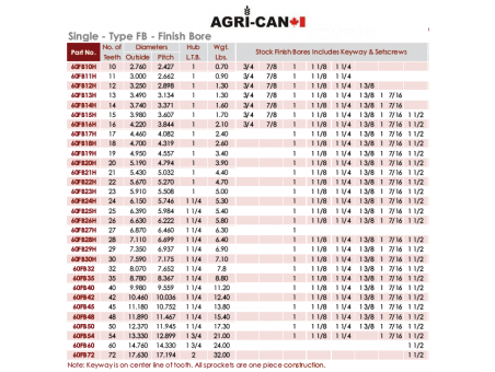 1-3/4'' Bore Sprocket (RC60)