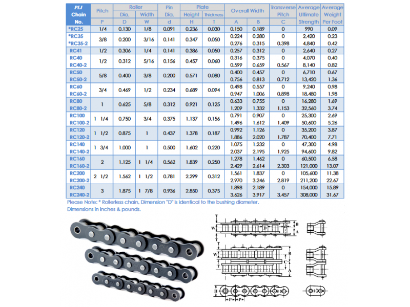 Technical data sheet