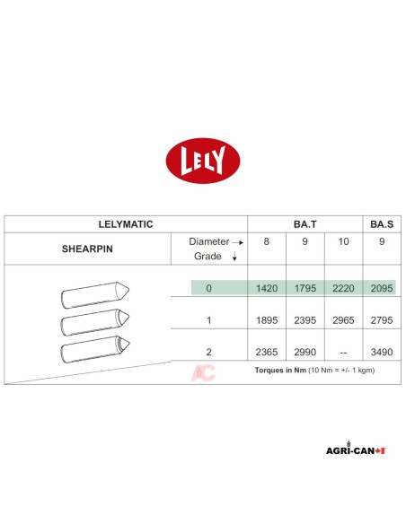 OEM Lely Power Harrow - Shear Pin Automatic – 10/Pack